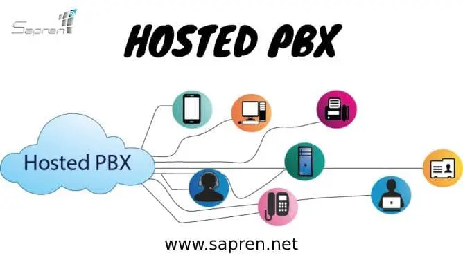 مزایای راه اندازی hosted pbx