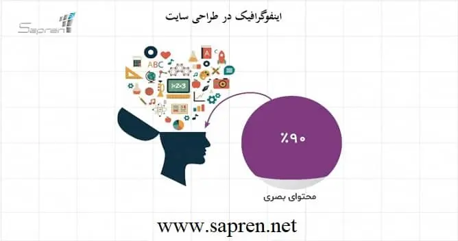 اینفوگرافیک در طراحی سایت