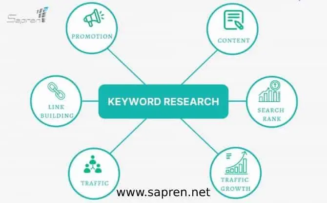 تحقیق کلمه کلیدی برای بهینه سازی وب سایت